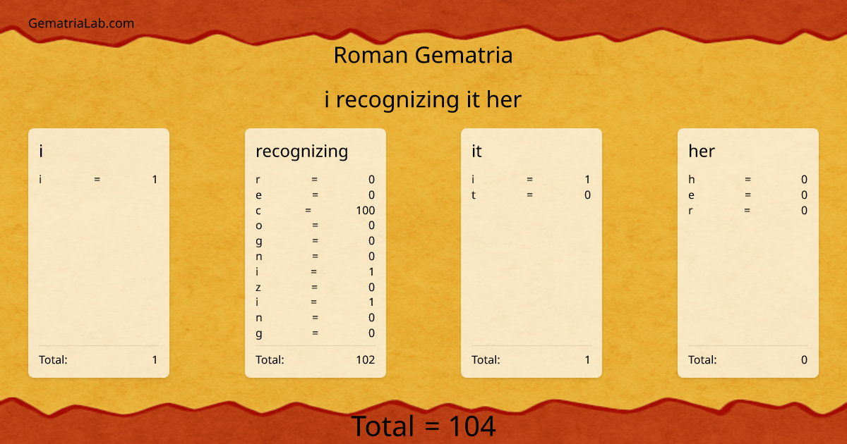 i recognizing it her in roman Gematria